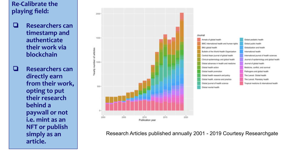 FrontierRegistry - Scientific Publishing On-chain
